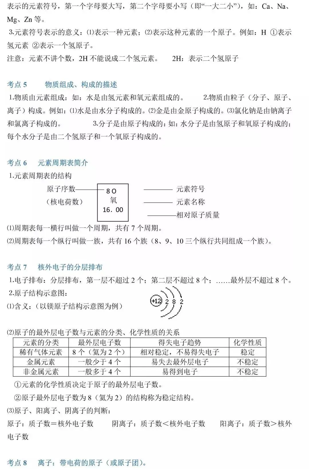 中考化学86个考点汇总,初三生提分必看! 第11张
