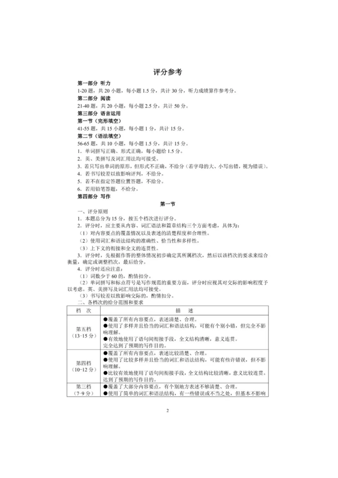 最新!2026年郑州市高三二模英语试卷,官方试卷及答案解析 第16张