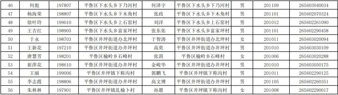 朔州市平鲁区计划生育家庭农村独生子女中考加分公示 第3张