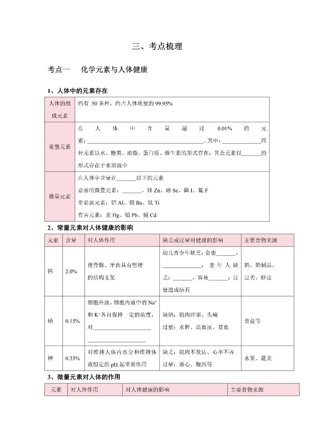 ��【26中考】化学专题复习15《化学与生活》课件更新啦!!! 第25张