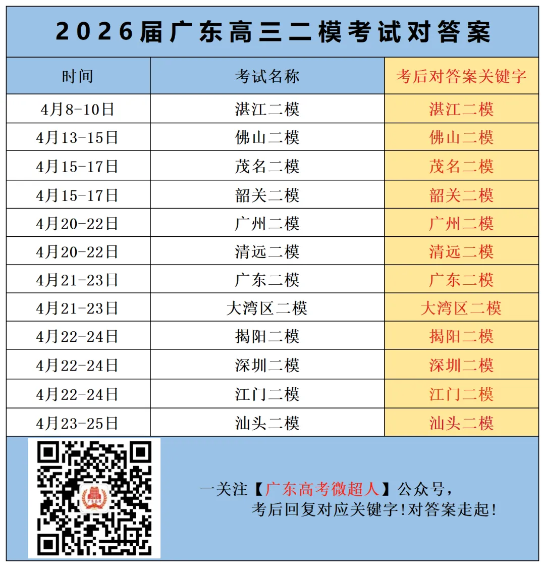多地开始二模考试,部分科目试卷已出炉! 第2张