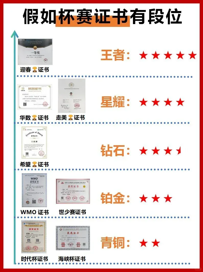 小学生都参加哪些杯赛?附详细介绍+测试真题! 第1张