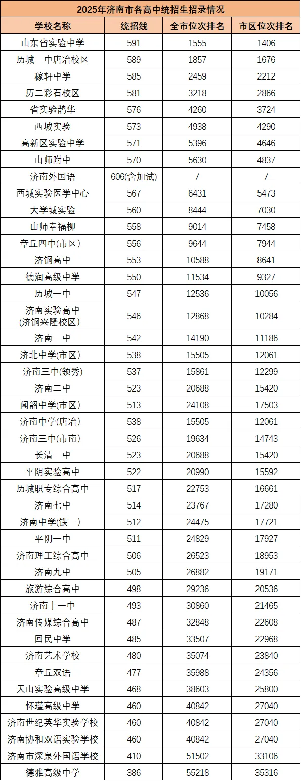 藏太深了!2026年济南中考升学途径,一半家长都不清楚 第10张