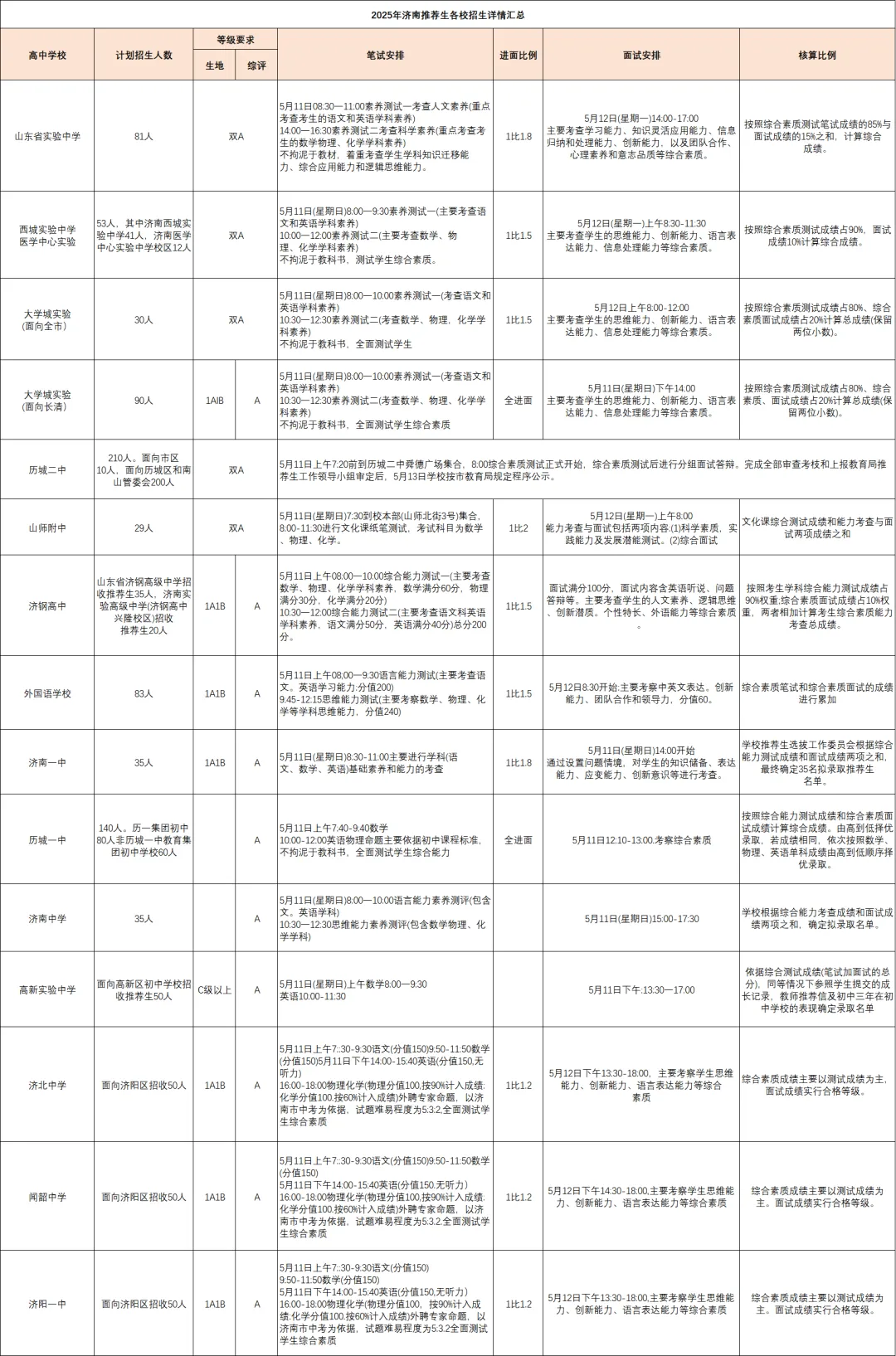 藏太深了!2026年济南中考升学途径,一半家长都不清楚 第25张