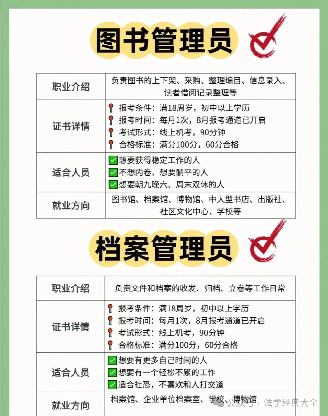 档案管理员职业技能考试精选真题(建议收藏) 第3张