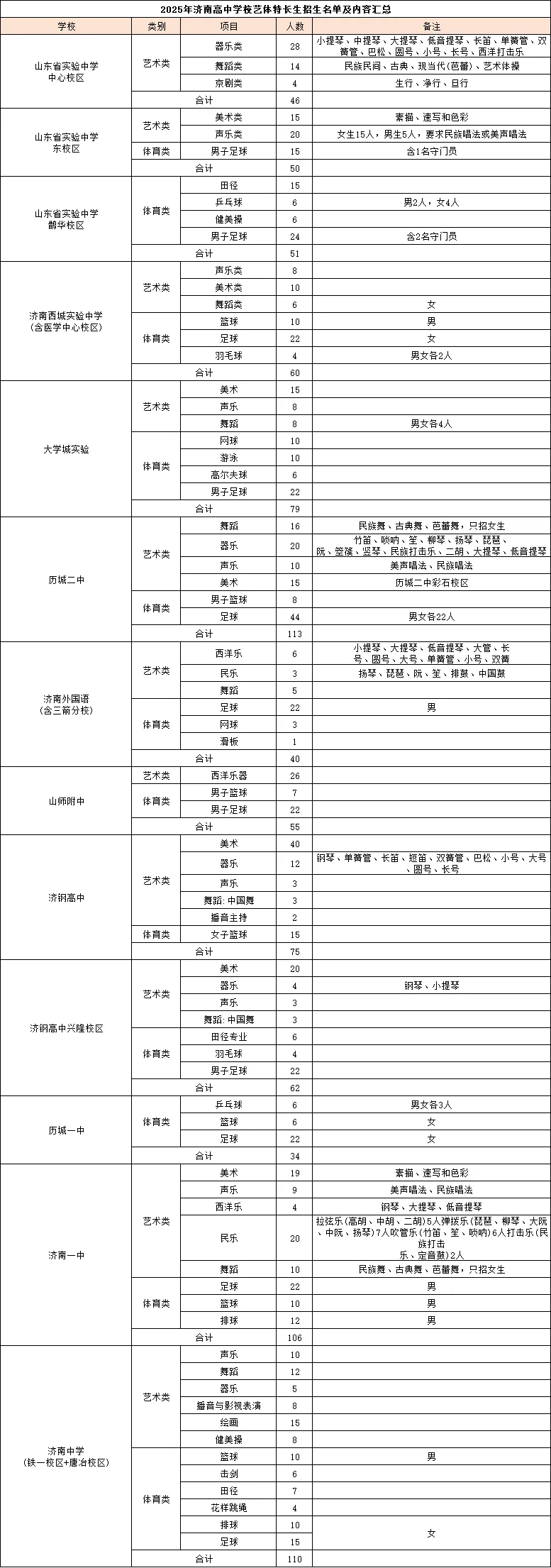 藏太深了!2026年济南中考升学途径,一半家长都不清楚 第34张