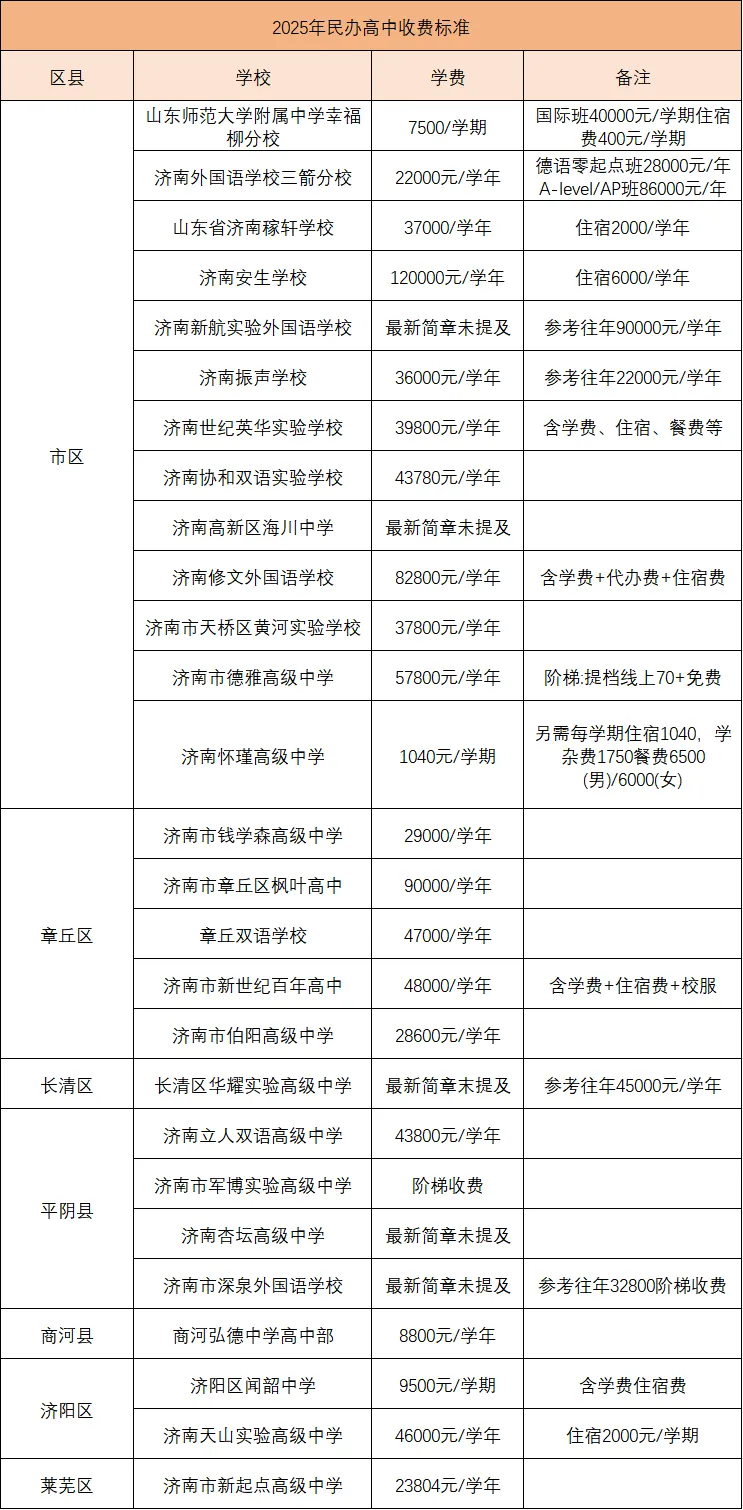 藏太深了!2026年济南中考升学途径,一半家长都不清楚 第41张
