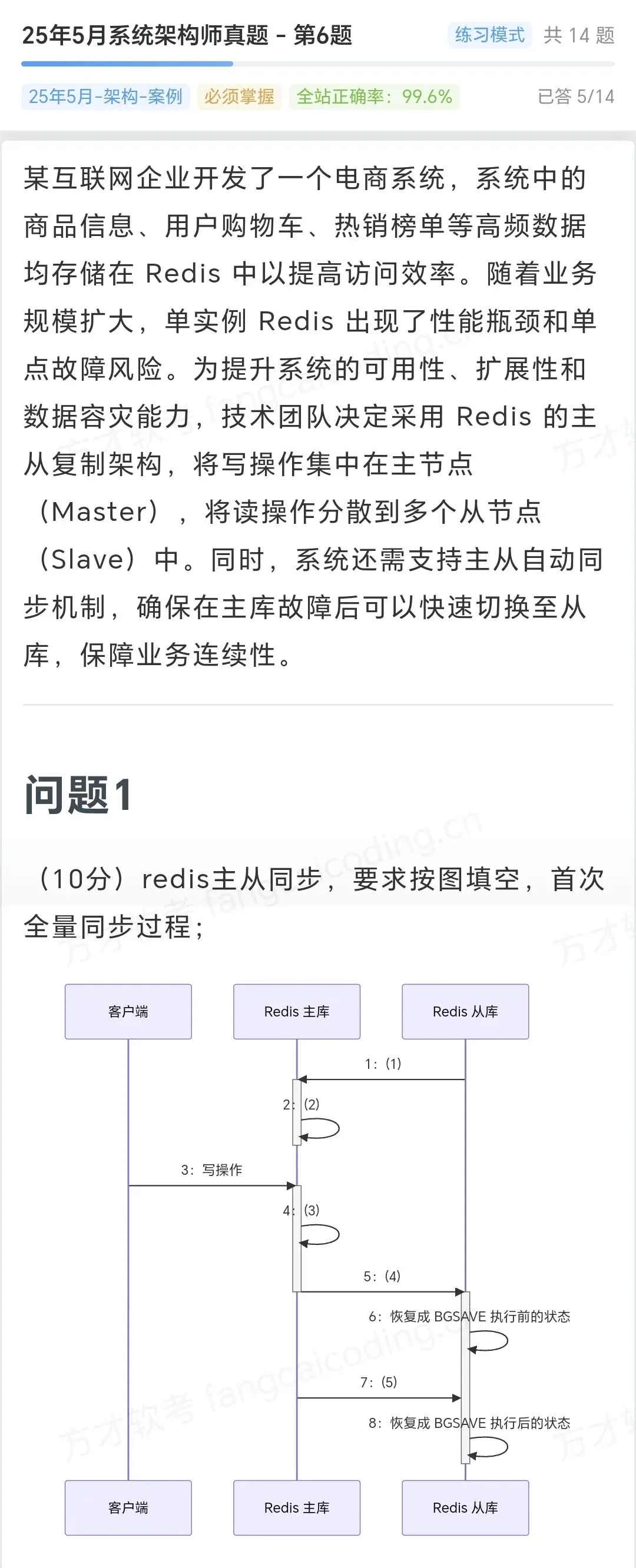 案例真题详解:Redis 主从复制~终于搞懂了 第2张