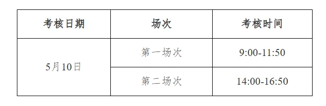 2026年规培医师结业 万人模拟考试(火热进行)!!! 第3张