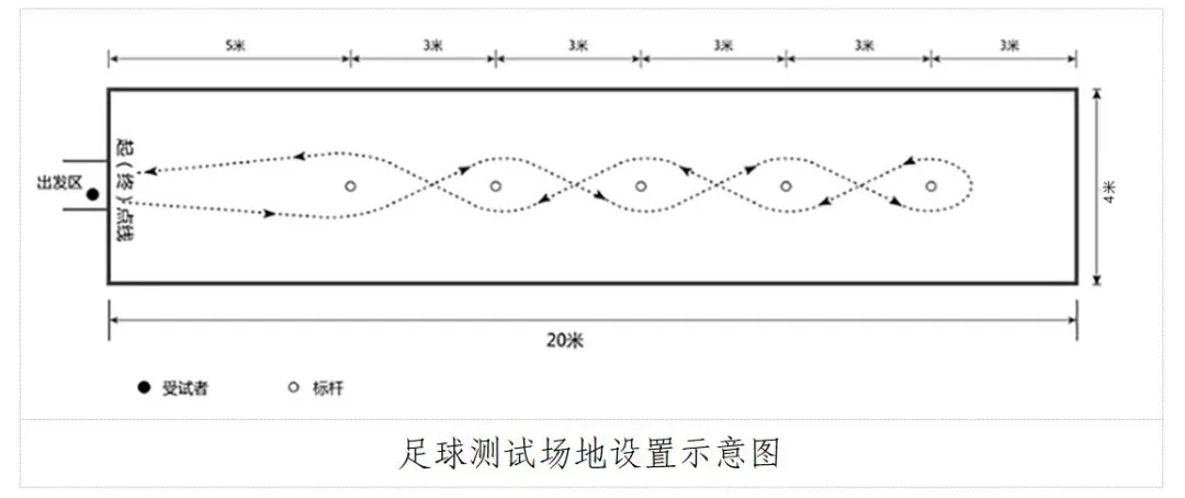 太原市2026年中考体育考试规则及评分标准 第6张