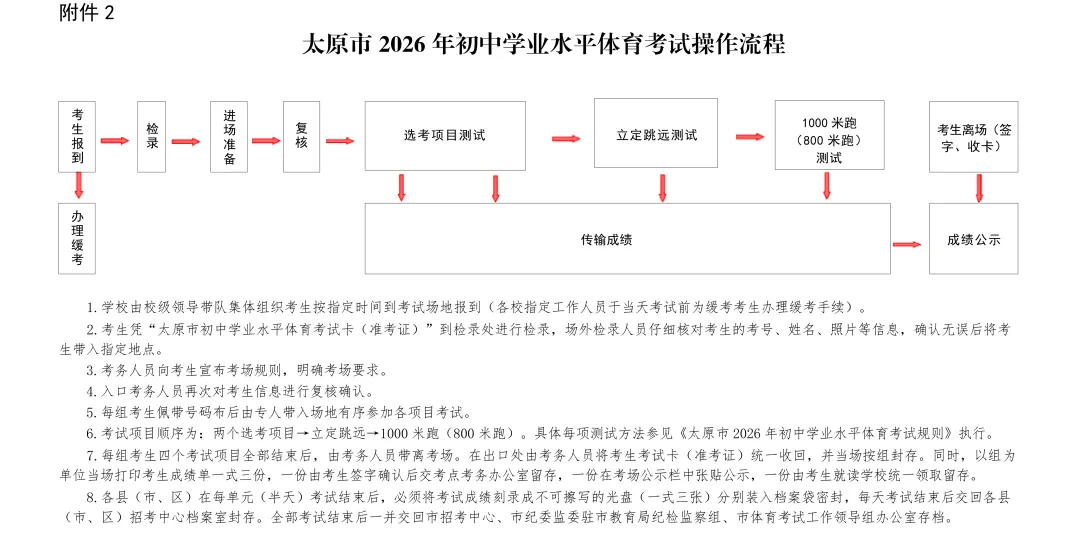 太原市2026年中考体育考试规则及评分标准 第9张