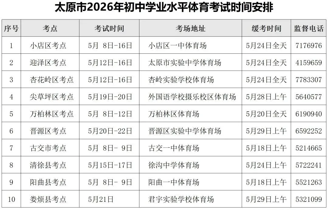 太原市2026年中考体育考试规则及评分标准 第10张