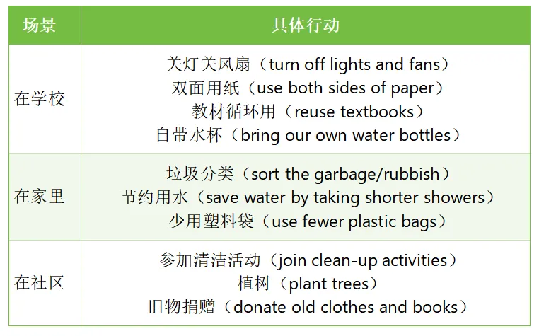 深圳中考英语作文“绿色深圳”必考!3个套路,不会写也能拿高分 第4张