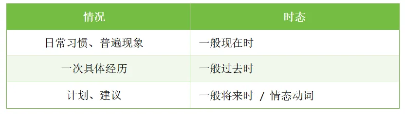 深圳中考英语作文“绿色深圳”必考!3个套路,不会写也能拿高分 第6张