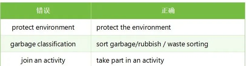 深圳中考英语作文“绿色深圳”必考!3个套路,不会写也能拿高分 第7张
