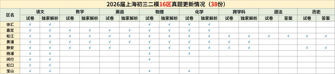 【中考二模】2026年静安区初三二模英语试卷(含答案) 第2张