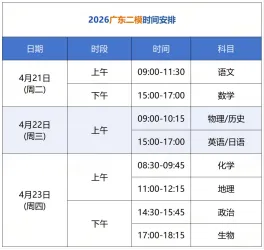 4.22对答案!2026广东二模真题答案来了! 第1张