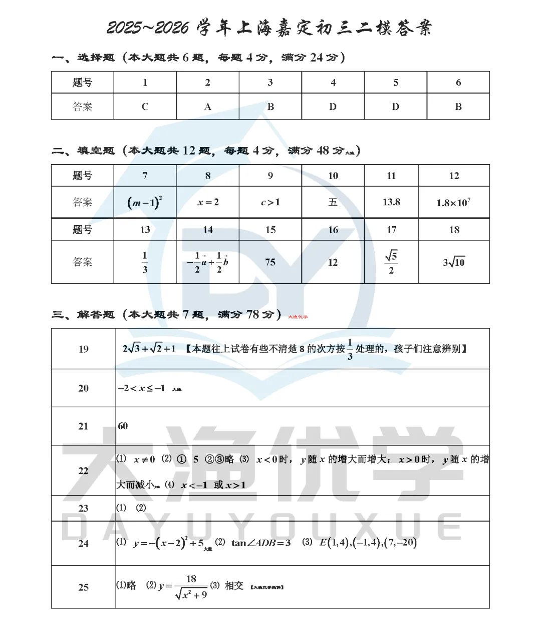 最新出炉!!2026嘉定二模试卷及其答案分享!! 第15张