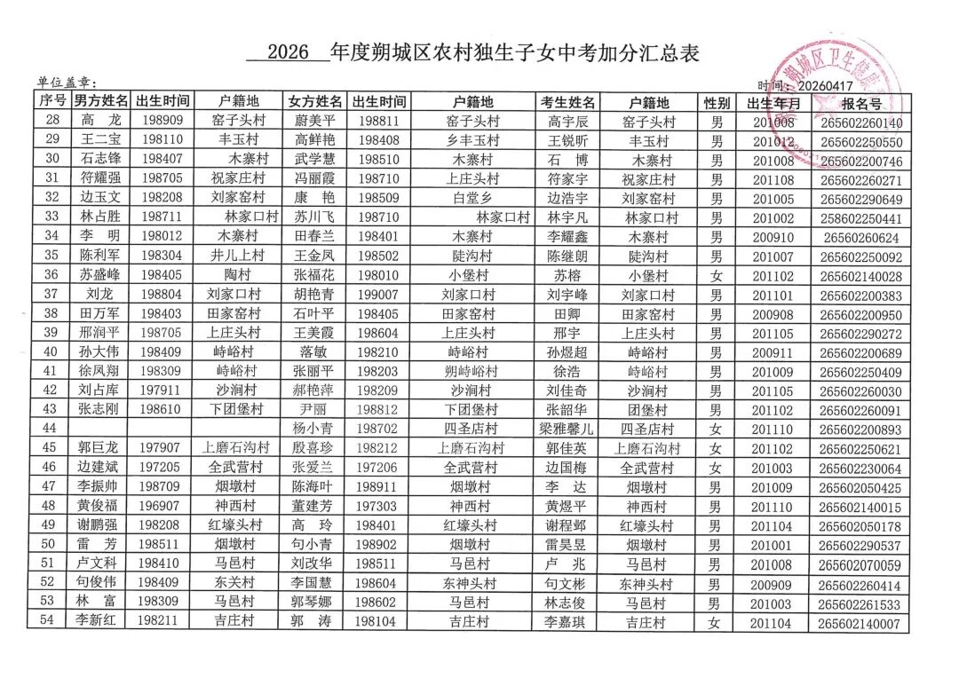 朔城区:农村独生子女中考加分公示 第5张