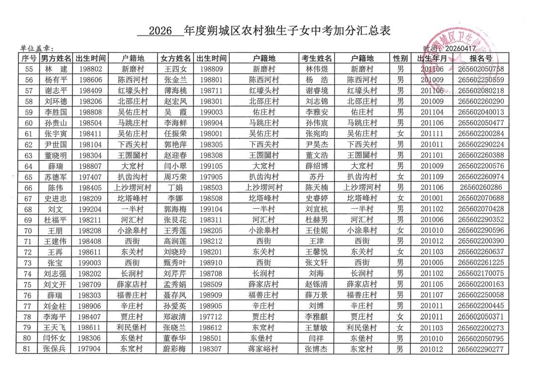 朔城区:农村独生子女中考加分公示 第6张