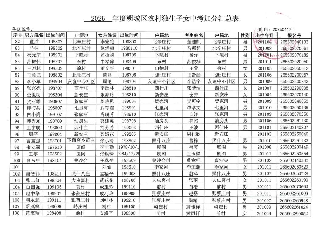 朔城区:农村独生子女中考加分公示 第7张
