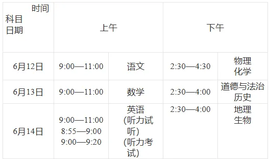 今年中考怎么考?重庆2026年政策详解:继续平行志愿,考后估分填报 第3张