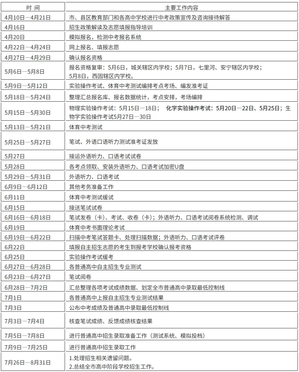 2026年兰州中考报名今日开始!兰州中考报名系统入口+报名流程→ 第10张