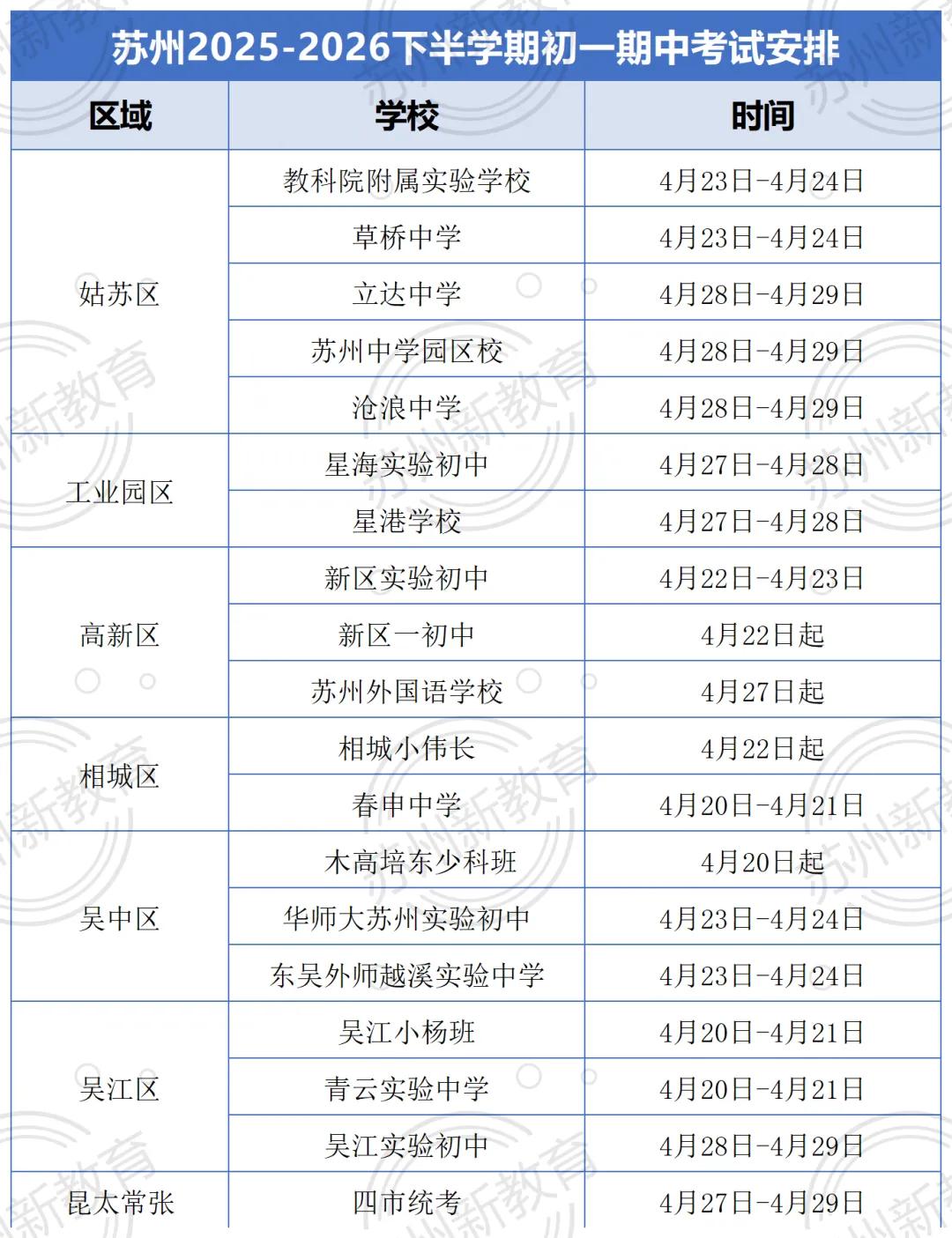 来对答案!苏州最新初中年级期中真题已出!! 第11张