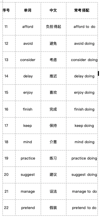 中考完形填空高频词Top50!考前60天,背完这50个词至少多拿8分 第2张