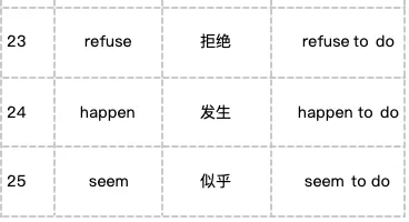 中考完形填空高频词Top50!考前60天,背完这50个词至少多拿8分 第3张