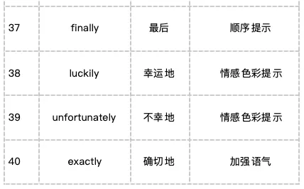 中考完形填空高频词Top50!考前60天,背完这50个词至少多拿8分 第5张