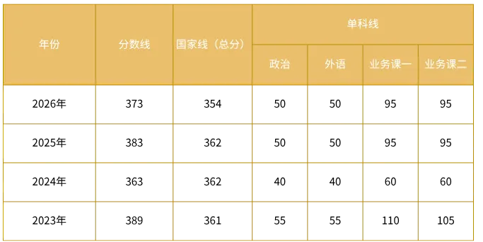 27考研|长安大学戏剧与影视院系介绍&真题&小班辅导计划 第5张