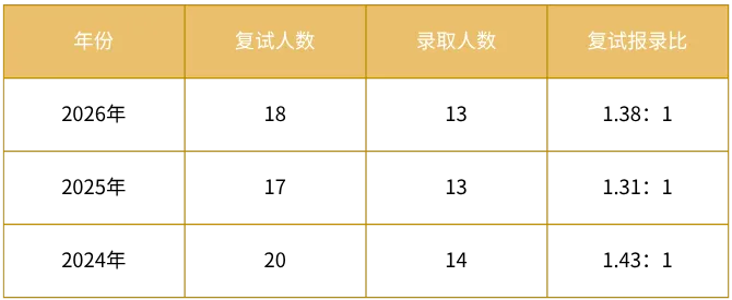 27考研|长安大学戏剧与影视院系介绍&真题&小班辅导计划 第6张