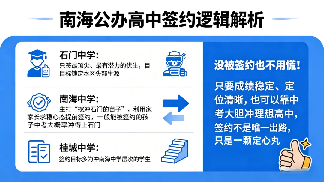 想稳进重点班?这份中考提前签约攻略请收好 第8张