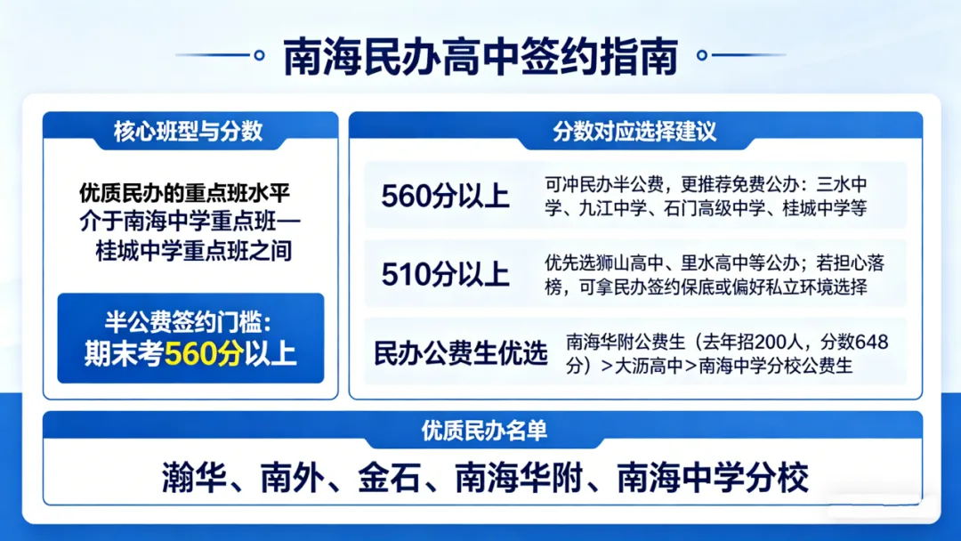 想稳进重点班?这份中考提前签约攻略请收好 第11张