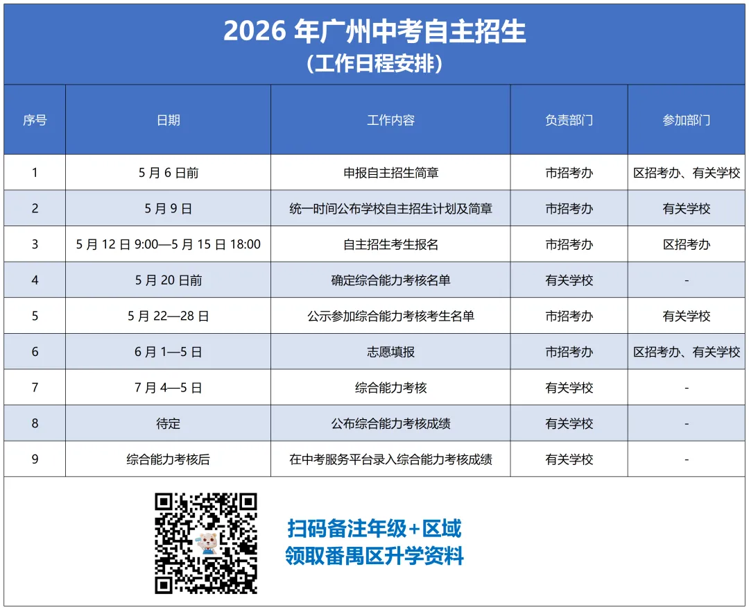 刚刚!26年广州中考自主招生方案出炉! 第2张