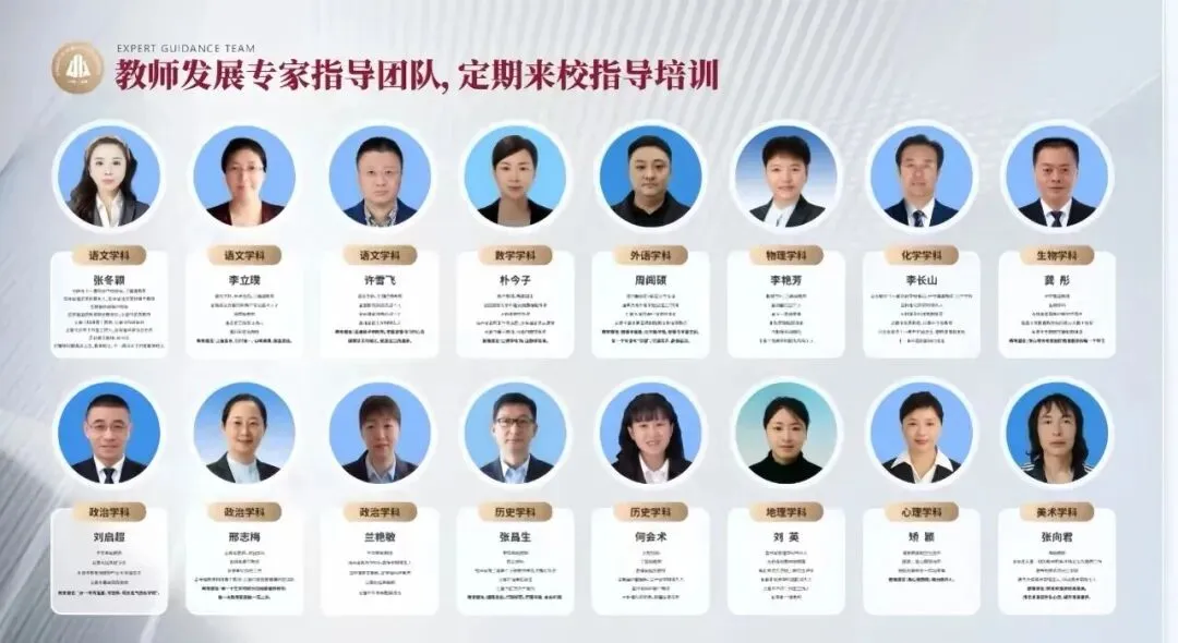 中考择校,别只看分数线!长春16所民办高中师资都咋样? 第51张