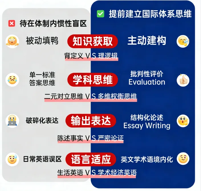 深圳中考后转轨 IGCSE?暑假这样学,实现弯道超车! 第1张