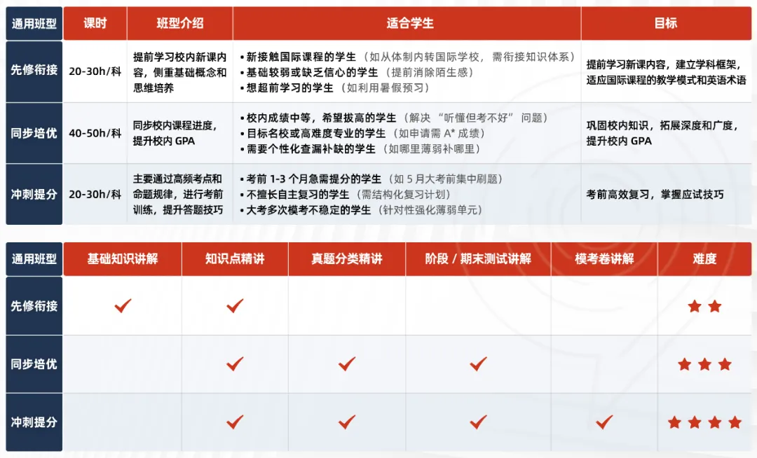 深圳中考后转轨 IGCSE?暑假这样学,实现弯道超车! 第3张