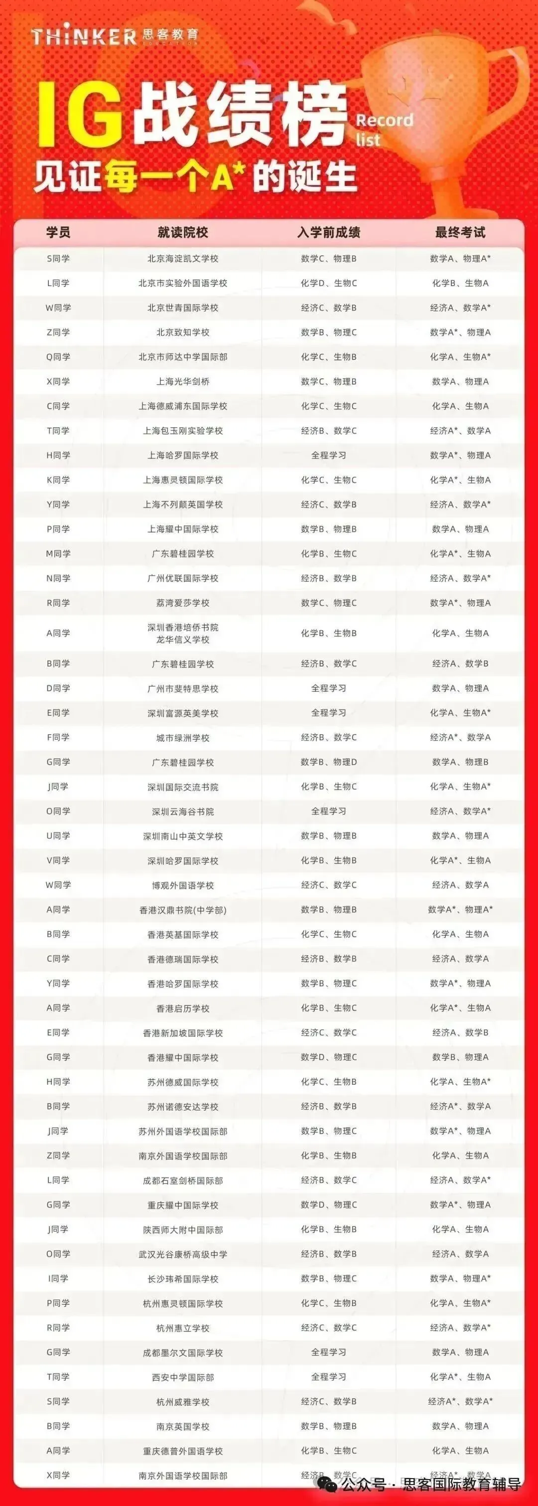 深圳中考后转轨 IGCSE?暑假这样学,实现弯道超车! 第5张