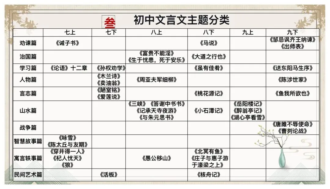 中考文言文综合复习这样讲太赞了! 第3张