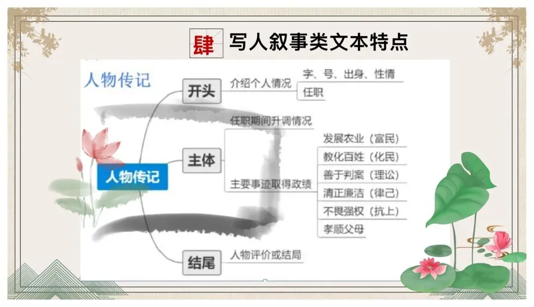 中考文言文综合复习这样讲太赞了! 第5张