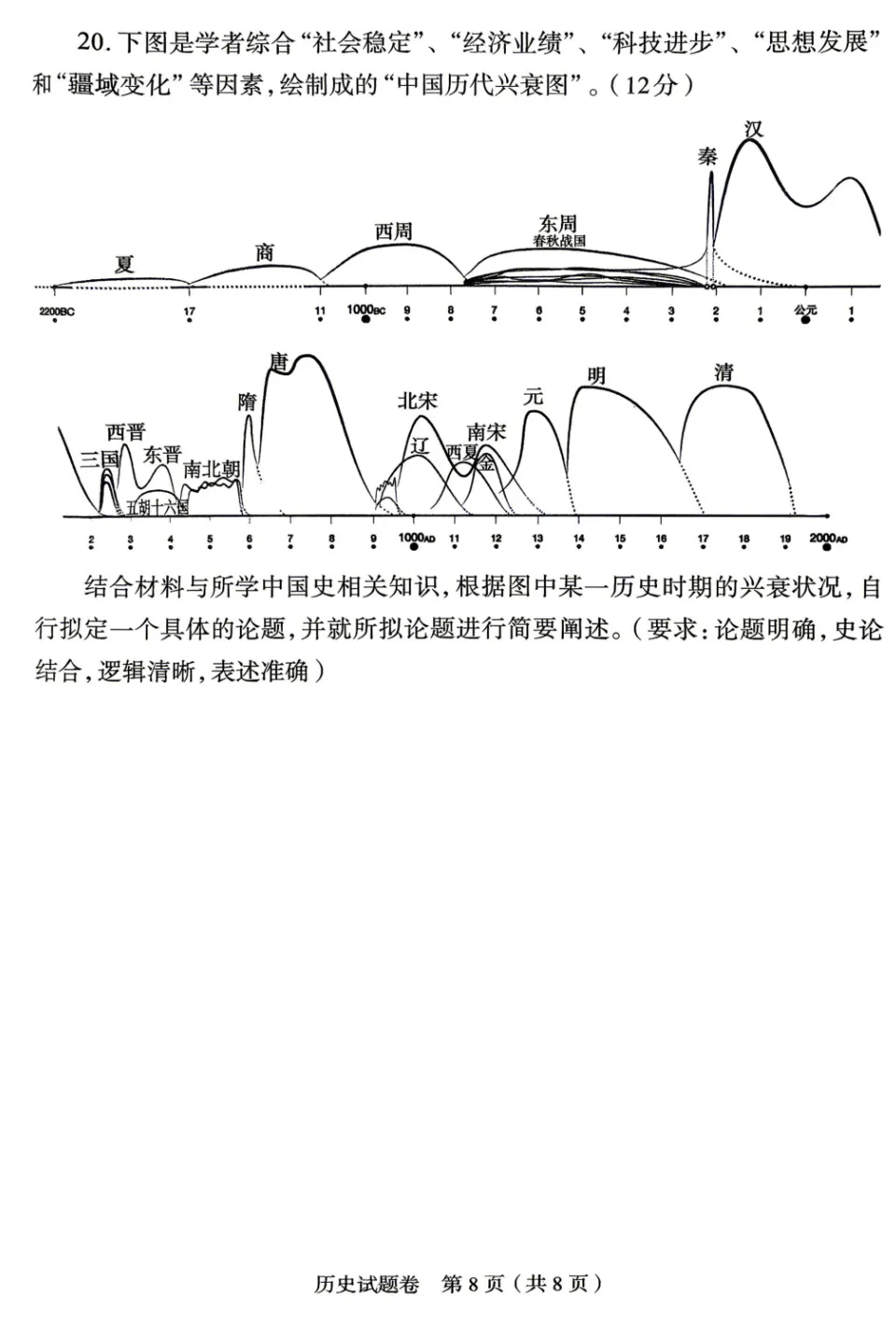 【历史】2026郑州市高三二模试卷及答案 第9张