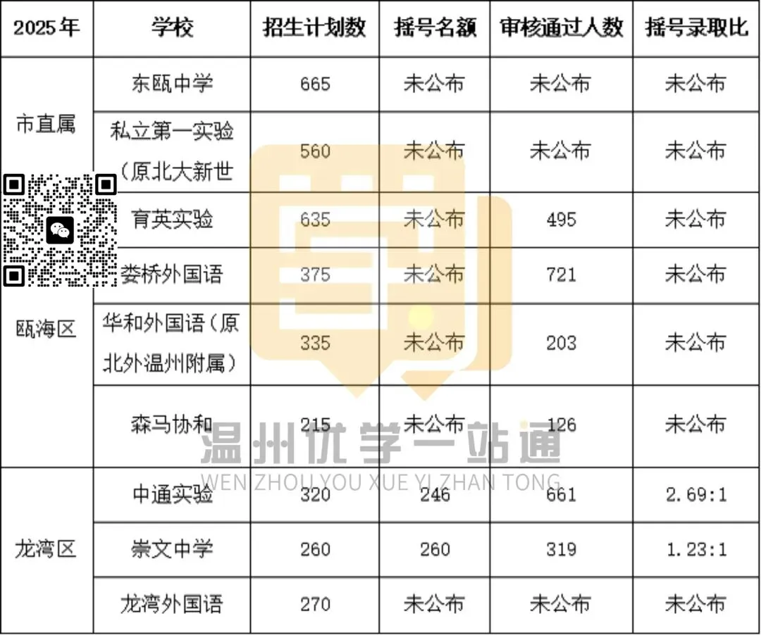 中考喜报、摇号率汇总!知名民办“探校”报名 ……本周招生动态 第7张