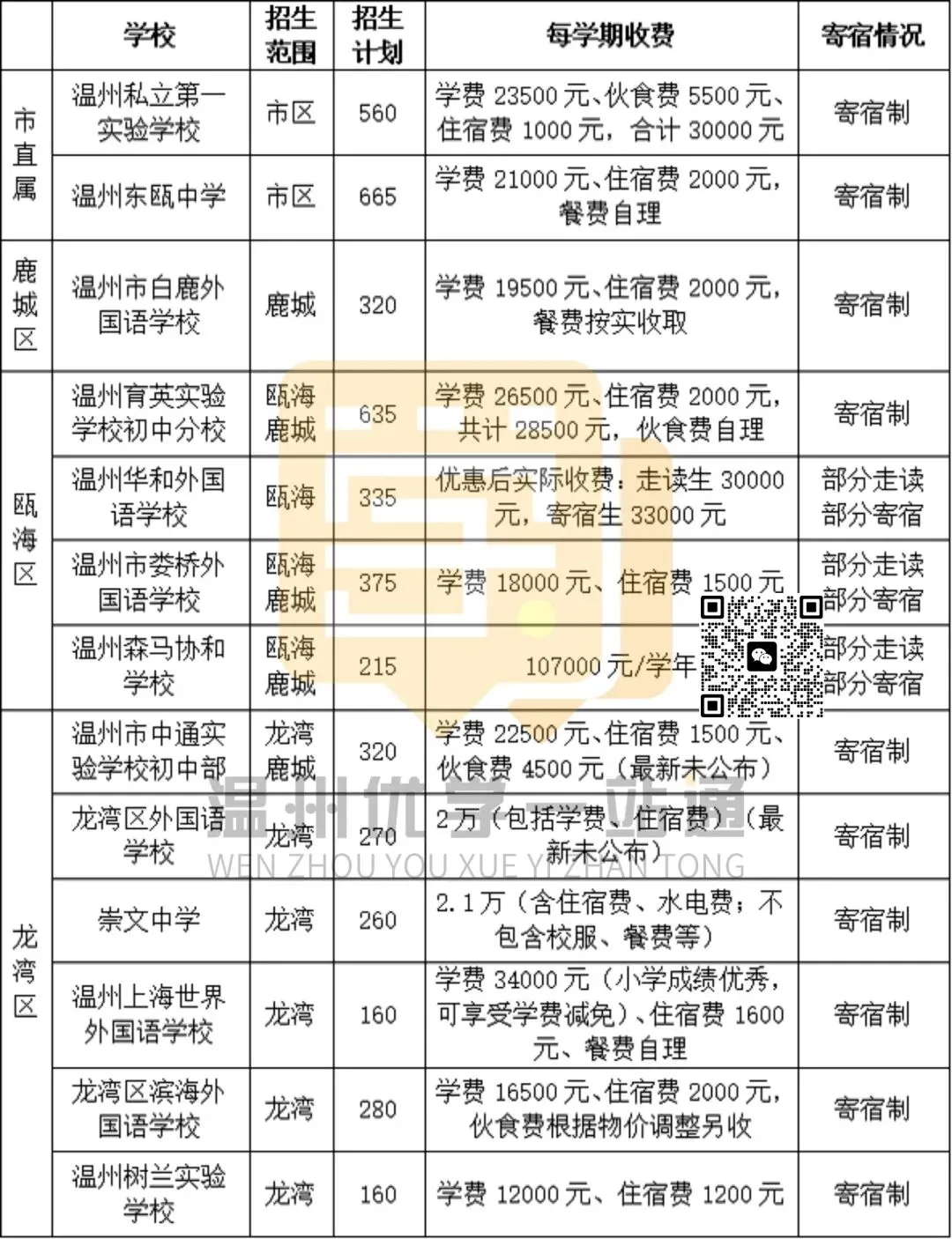 中考喜报、摇号率汇总!知名民办“探校”报名 ……本周招生动态 第8张