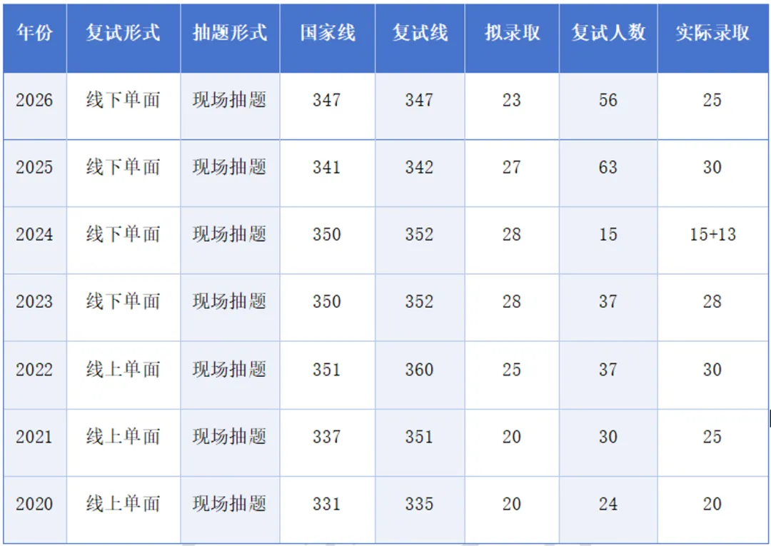 27考研|郑州大学895教育管理真题分析及报考指导 第4张