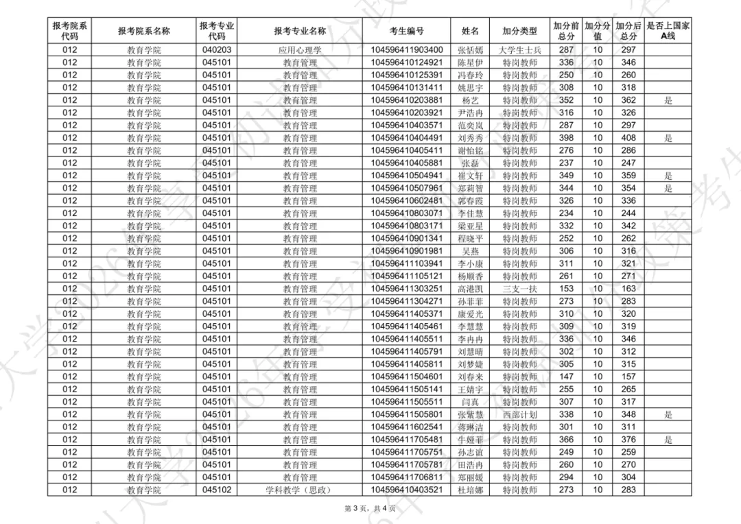 27考研|郑州大学895教育管理真题分析及报考指导 第5张