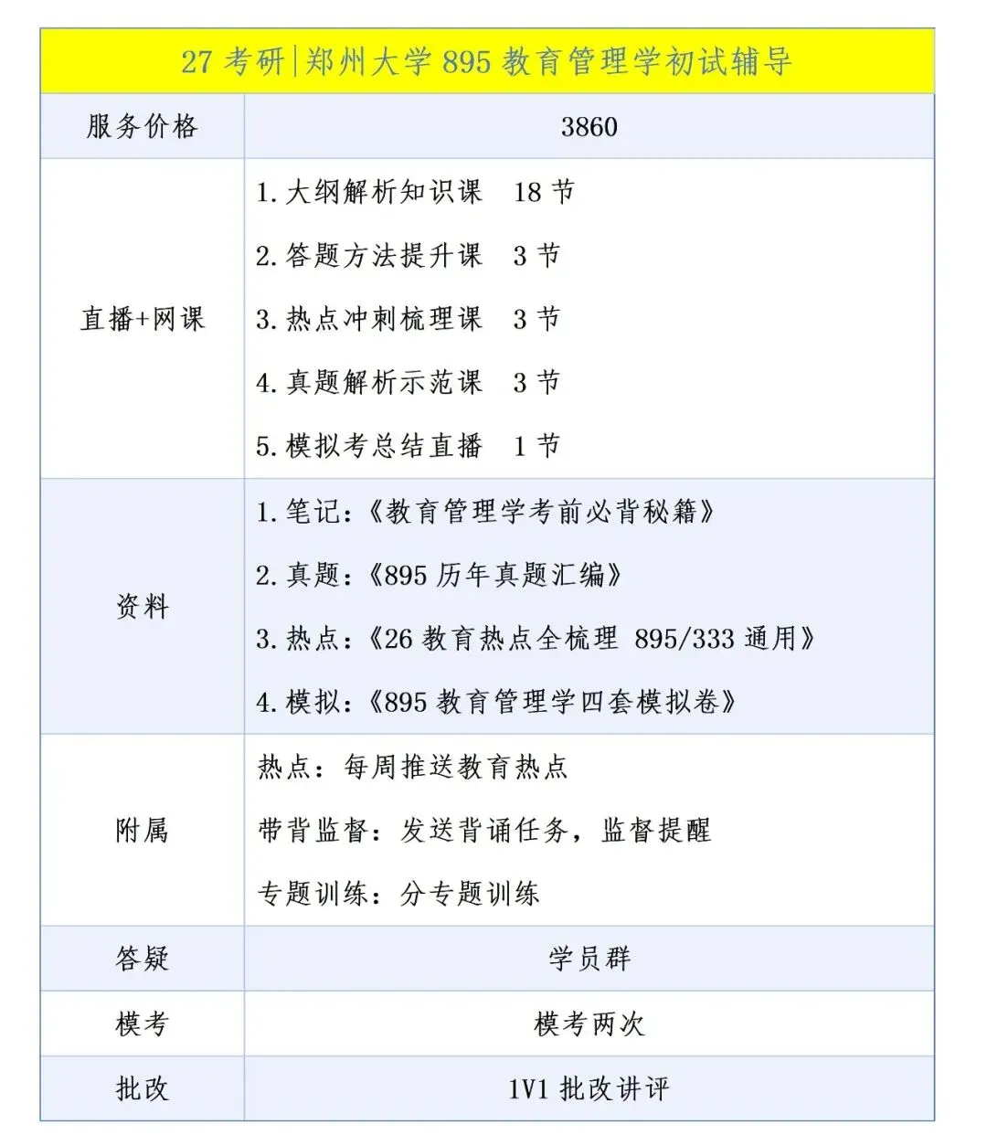 27考研|郑州大学895教育管理真题分析及报考指导 第15张