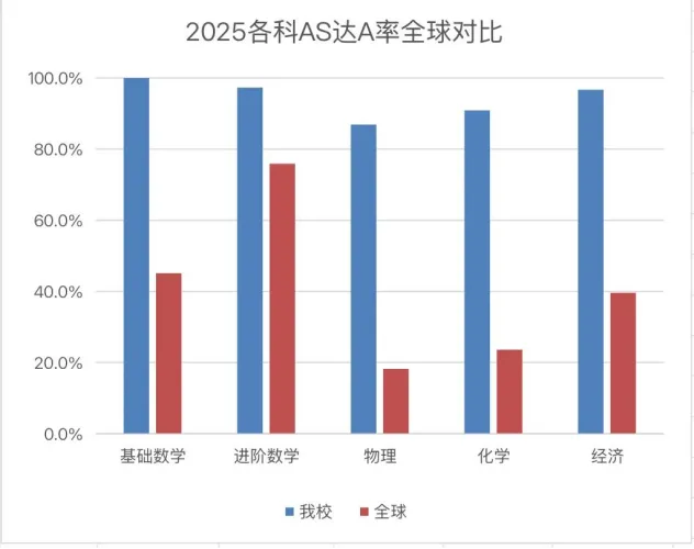 中考择校 | 南外国际班Q&A全汇总:统招与自主招生、加试、分班、三年费用、课程设置、学校管理、毕业生录取情况等. 第5张