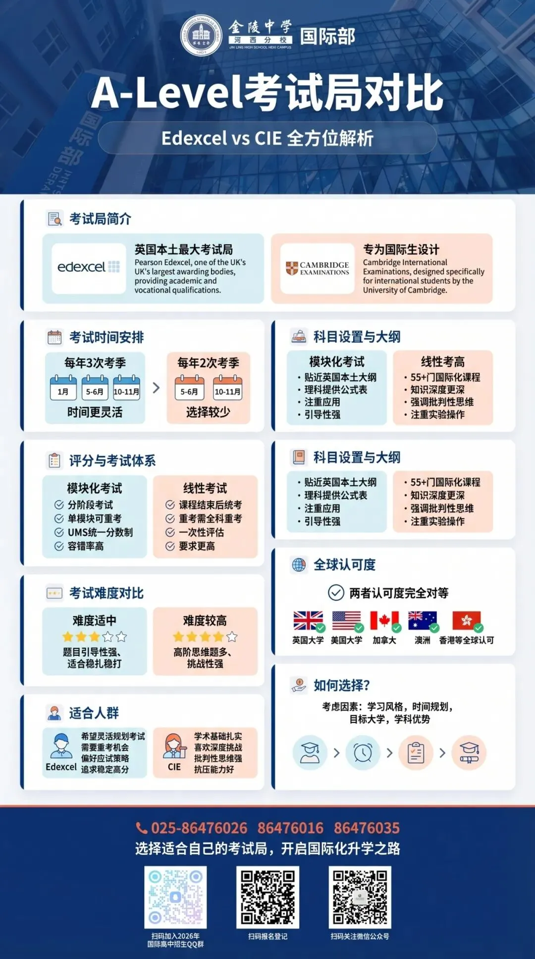 中考择校 | 南外国际班Q&A全汇总:统招与自主招生、加试、分班、三年费用、课程设置、学校管理、毕业生录取情况等. 第7张